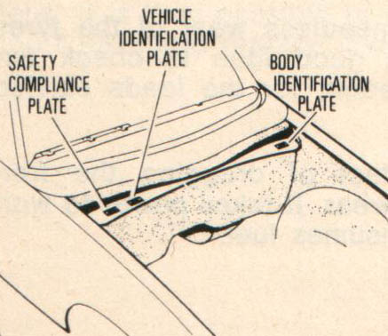 id plates